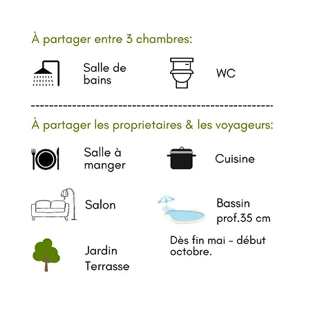 Les Chariotins Draguignan